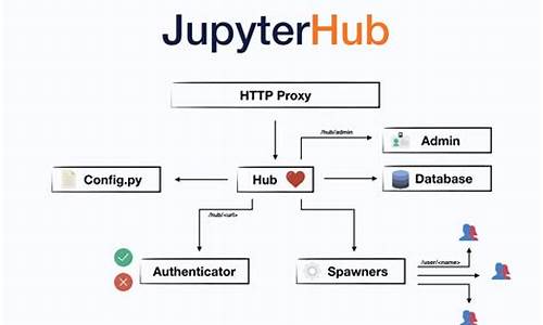 jupyterhub 源码